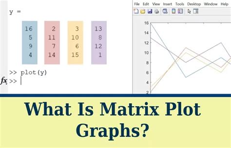 xnxn matrix matlab plot|Exploring Matrix Visualization with Matlab